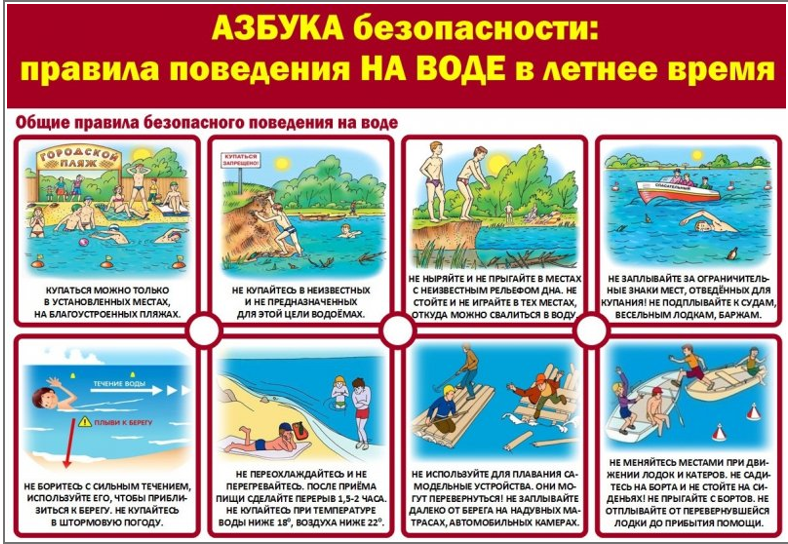 Безопасность на воде.